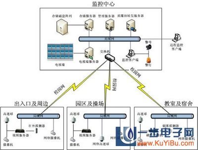 深圳市廣安電子科技 一站式信息電子技術服務與產品供應專家